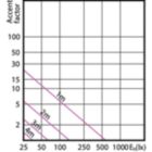 Accent Diagram - 7PAR20/LED/F40/830/E26/GL/DIM 120V