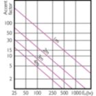 Accent Diagram - 17PAR38/EXPERTCOLOR/F25/927/DIM/120V