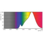 Spectral Power Distribution Colour - MAS LED ExpertColor 5.5-50W GU10 927 36D
