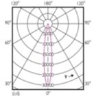 Light Distribution Diagram - Master LED PAR30L 32W 15D 830