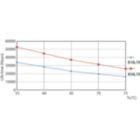 Life Expectancy Diagram - MAS LEDtube HF 1500mm UO 24W840 T8