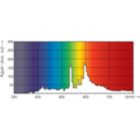 Spectral Power Distribution Colour - MASTERC CDM-R 70W/830 E27 PAR30L 40D 1CT