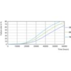 Life Expectancy Diagram - MAS LEDtube 1200mm HO 14W830 T8