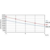 Life Expectancy Diagram - Ecofit LEDtube 1200mm HO 18W 865 T8