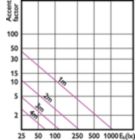 Accent Diagram - CorePro LED spot ND 7-50W MR16 840 36D