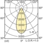 Light Distribution Diagram - CDM-Rm Elite Mini 35W/930 GX10 MR16 40D