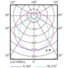 Light Distribution Diagram - MAS LEDtube 1200mm HO 14W830 T8