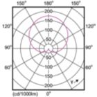 Light Distribution Diagram - CorePro LEDbulb ND 13-100W A60 E27 830