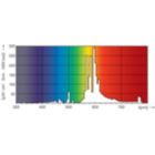 LDPO_SON-H-Spectral power distribution Colour