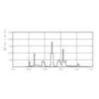 LDPB_TL5HEECO_835-Spectral power distribution B/W