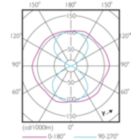 Light Distribution Diagram - TForce LED Road 60-35W E27 740