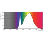 Spectral Power Distribution Colour - CorePro LED PLL HF 24W 840 4P 2G11