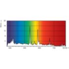 Spectral Power Distribution Colour - MASTER MHN-LA 2000W/956 400V XWH