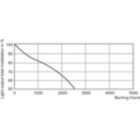 LDSL_MHN-SB_2000W_956-Service Lifetime