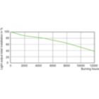 Service Lifetime - MASTERC CDM-R 35W/830 E27 PAR30L 30D 1CT