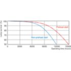 Life Expectancy Diagram - MASTER PL-C 10W/830/4P 1CT/5X10BOX