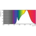Spectral Power Distribution Colour - MAS LED ExpertColor 15-75W 930 AR111 24D