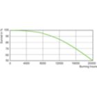 Life Expectancy Diagram - SON-T 1000W E40 1SL/4