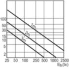 Accent Diagram - PAR38 80W E27 230V PAR38 Spot 12D 1CT/12