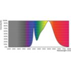 Spectral Power Distribution Colour - 5PL-S/LED/13H/835/IF5/P/2P 20/1