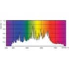Spectral Power Distribution Colour - CDM Elite TMW 315/942/U/O EU