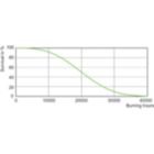 LDLE_D-CDM-PS_0002-Life expectancy diagram