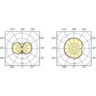 Light Distribution Diagram - MASTERC CDM-T Elite 35W/930 G12 1CT/12