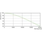 LDLE_HPI-T_0001-Life expectancy diagram