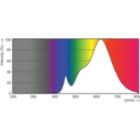 SDPO_LEDspotL_0027-Spectral Power distribution