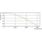 Life Expectancy Diagram - MASTER MHN-SA 1800W/956 (P)SFC 400V