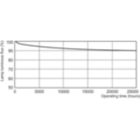 Lumen Maintenance Diagram - MASTER TL-D Secura 58W/840 SLV/25