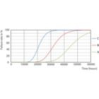 Life Expectancy Diagram - Ecofit LEDtube 1500mm HO 23W 840 T8