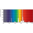 Spectral Power Distribution Colour - TL-D 30W/827 1PP/10