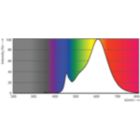 Spectral Power Distribution Colour - LED classic CM 50W A60 E27 WW CL D SRT4