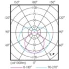 Light Distribution Diagram - CorePro LEDtube 1200mm 16W830 G5 I APR