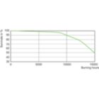 LDLE_CDM-T-E_0009-Life expectancy diagram
