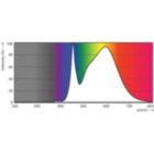 Spectral Power Distribution Colour - TForce LED HPI UN 140W E40 840 WB