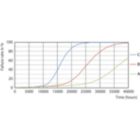 LEDtube 25K FailureRate