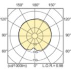 LDLD_CPO-TW_0002-Light distribution diagram