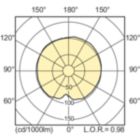 Light Distribution Diagram - CPO-TW 60W/728 White PGZ12