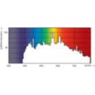 LDPO_MHN-SE_2000W_956-Spectral power distribution Colour