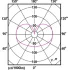 Light Distribution Diagram - CorePro LEDBulbND 120W E27 A67 865 FR G