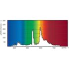 LDPO_CDM-Tm_20W_830_GU65-Spectral power distribution Colour
