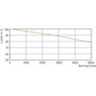 Lumen Maintenance Diagram - MASTER MHN-SA 2000W/956 400V XW HO UNP/1