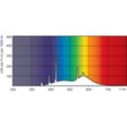 LDPO_TL10_750-Spectral power distribution Colour
