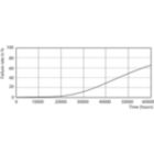 Life Expectancy Diagram - 10.5PL-C/T/COR/26V-840/IF13/P/4P/DIM10/1