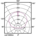 Light Distribution Diagram - CorePro LEDbulb ND 13-100W A60 B22 827