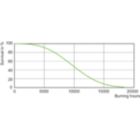 Life Expectancy Diagram - MHC100/U/M/3K ELITE