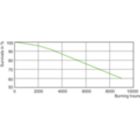 Life Expectancy Diagram - MASTER MHN-FC 2000W/740 400V XW