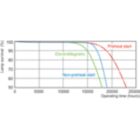 Life Expectancy Diagram - MASTER TL-D 90 De Luxe 58W/965 SLV/10